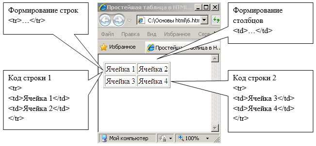 Как вставить таблицу в таблицу в html