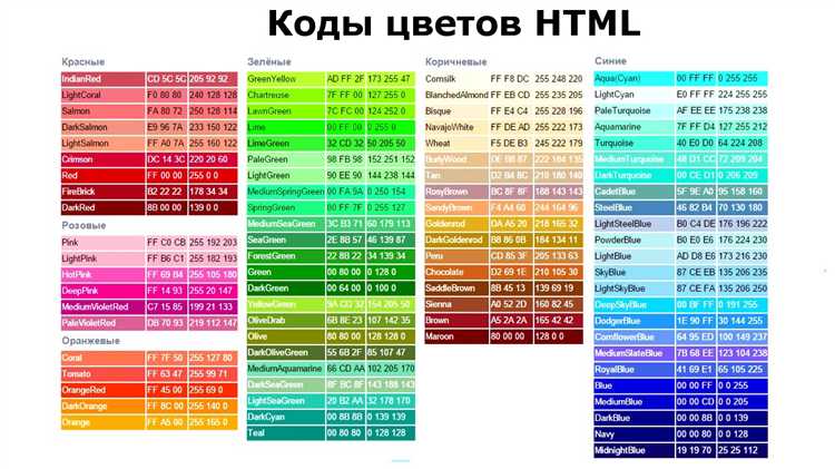 Как вставить цвет в html