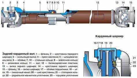 Чем опасна разбалансировка кардана на высокой скорости