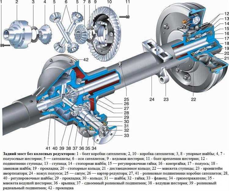 Как износ крестовин влияет на ресурс карданного вала