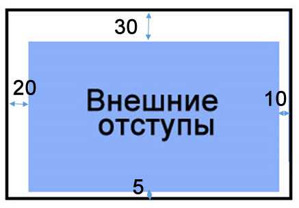 Использование свойства word-spacing для задания отступов