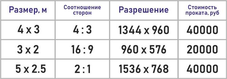 Как сохранить соотношение сторон при изменении размеров