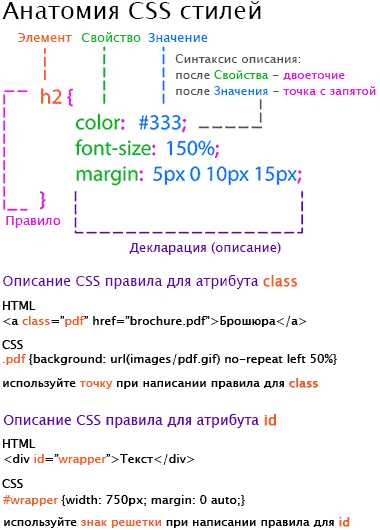 Как задать стиль текста в html
