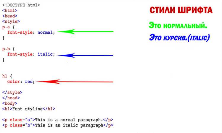 Как заголовки влияют на структуру страницы и SEO