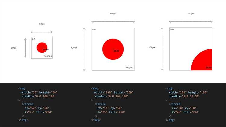 Использование тега <svg> для отображения SVG