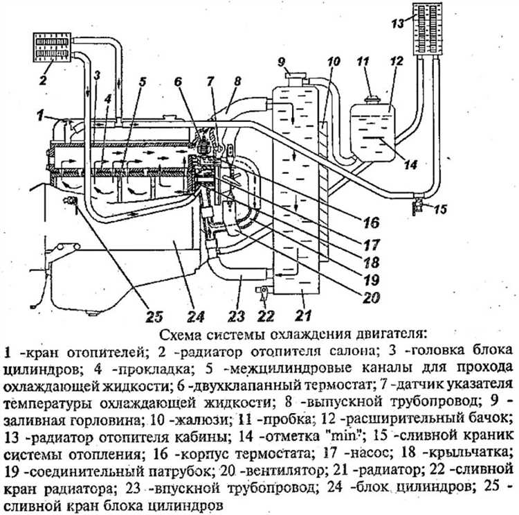 Чего нельзя делать при закрытии масляного радиатора