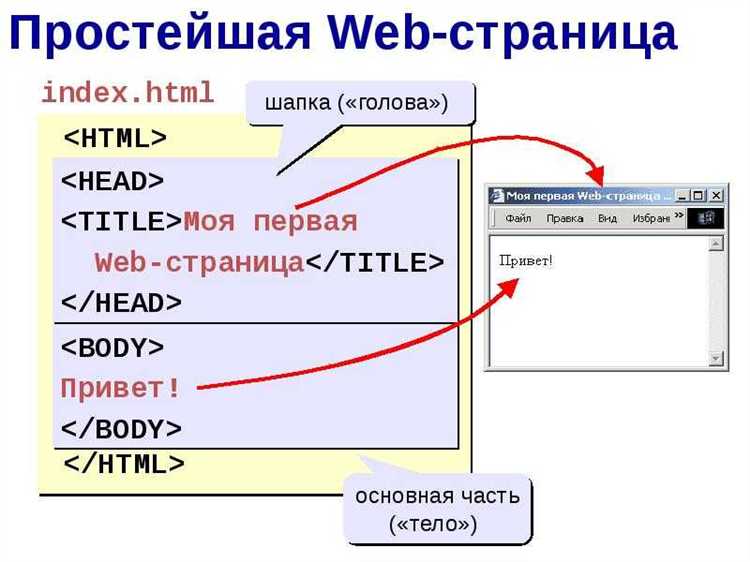 Что такое и как работает background-size