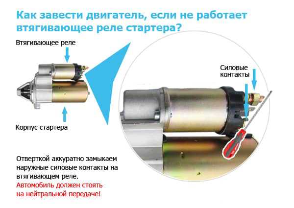Какие риски существуют при замыкании стартера вручную