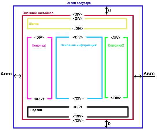 Как запретить прокрутку страницы html