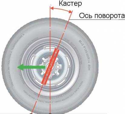 Правильный выбор инструмента для работы с кастором