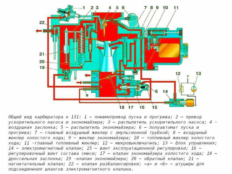 Как правильно управлять педалью газа при запуске на горячую