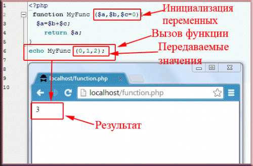 Чем отличается stripos() и когда использовать нечувствительный поиск