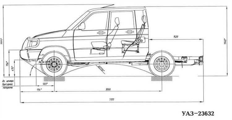 Роль главной пары в трансмиссии УАЗ 23632