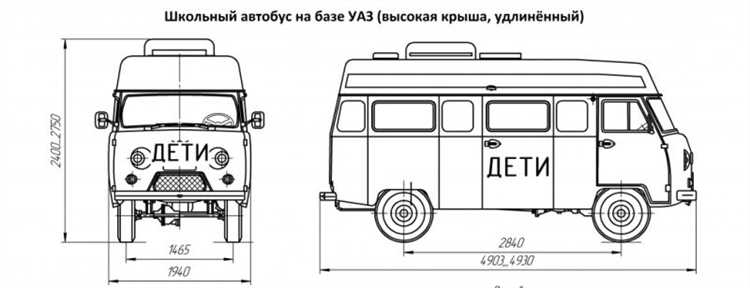 Какая грузоподъемность уаз буханка