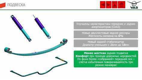 Подбор дисков с учетом разболтовки для УАЗ Патриот