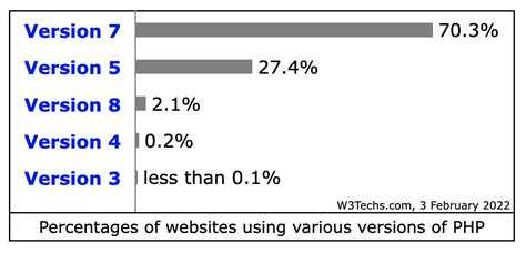 Использование PHP-функции phpinfo() для получения информации