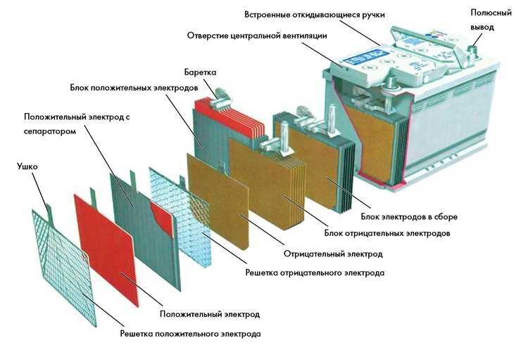 Как продлить срок службы аккумулятора на УАЗ 396255