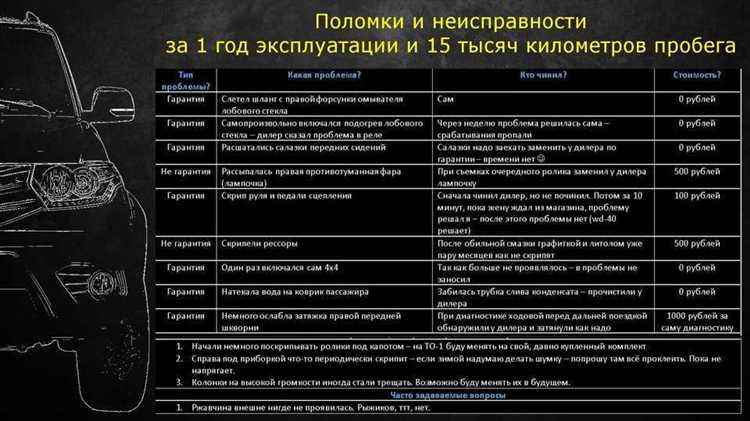 6. Проблемы с системой впуска