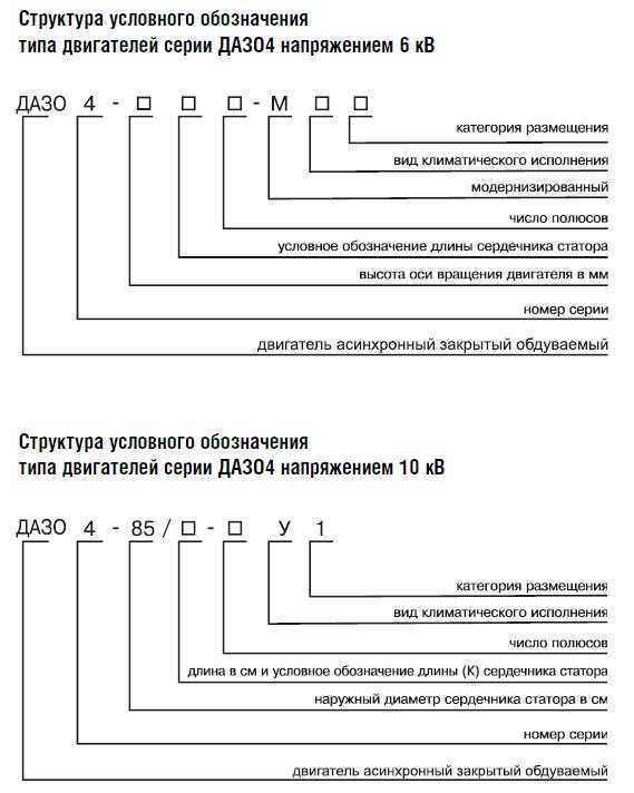 Дизельные двигатели УАЗ Патриот: особенности эксплуатации и обслуживания