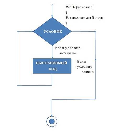 Отличия от других конструкций