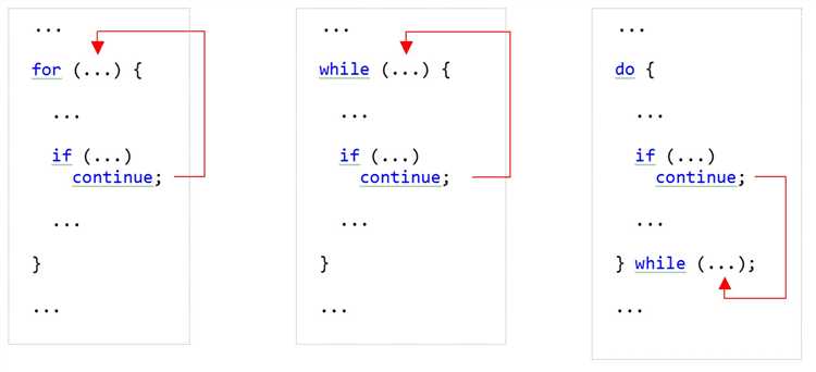 Какие конструкции для циклов есть в javascript
