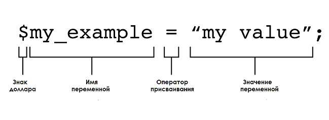 Поведение статических переменных внутри функций