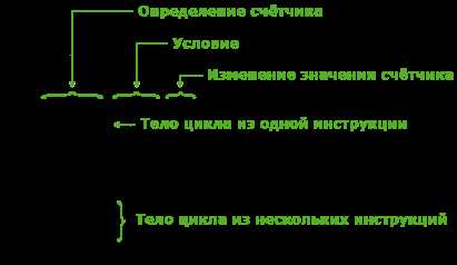 Преимущества undefinedfor.of</code>:
