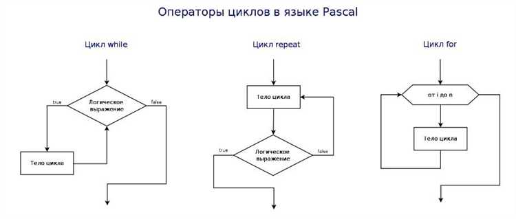 Цикл for.in: когда и почему стоит применять