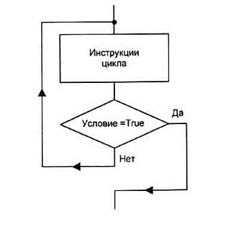Цикл for.in: перебор свойств объекта
