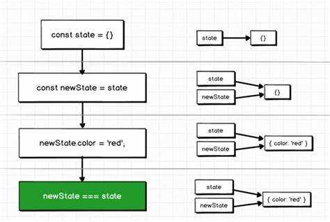 Какие задачи решает javascript