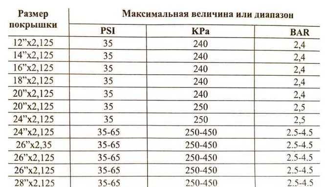 Проверка давления: когда и как это делать правильно