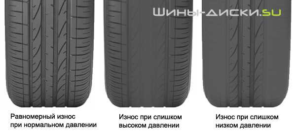 Последствия неправильного давления: износ, управляемость, расход топлива
