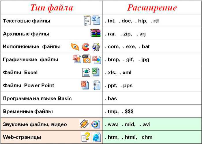 Особенности работы с расширением.php в различных операционных системах