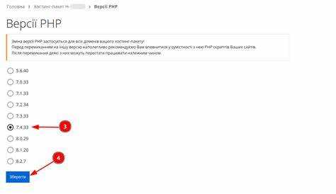 Как расшифровывается PHP и изменилось ли это с момента появления