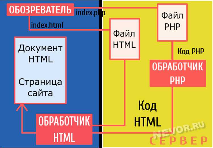 Что происходит при попытке использовать несуществующий оператор в коде?