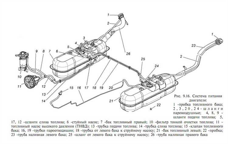 Сравнение диаметра тормозных трубок в разных комплектациях УАЗ Патриот