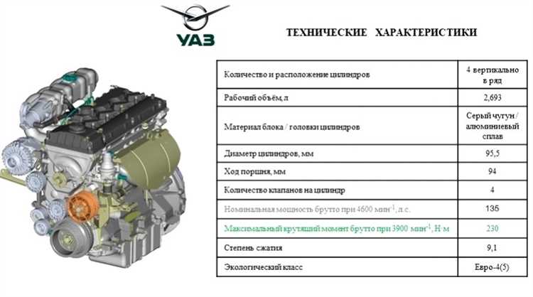 Проблемы, с которыми можно столкнуться при установке нового двигателя