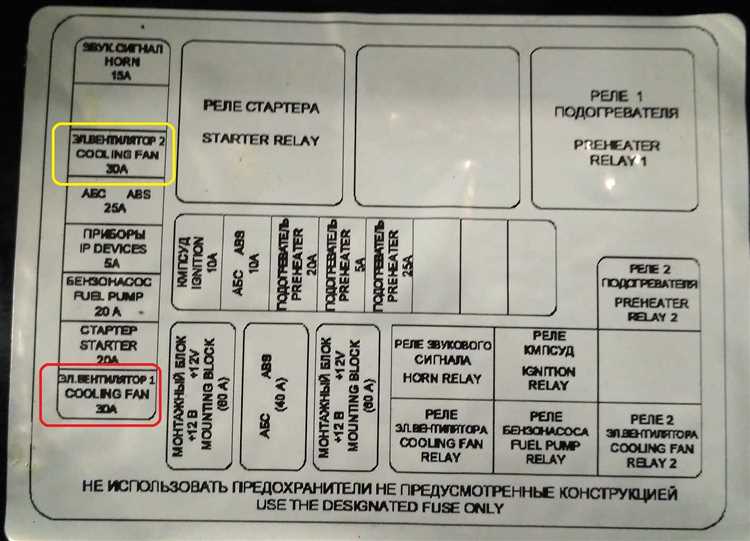 Как правильно настроить контроллер на УАЗ Патриот 2005 года