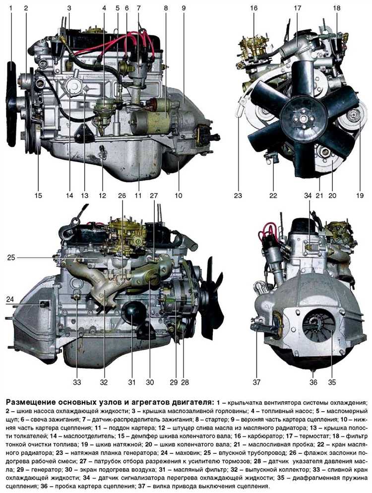Какой лучше карбюратор на уаз 417 мотор