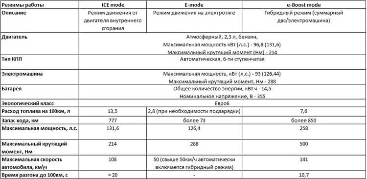 Роль технического состояния автомобиля в расходе топлива