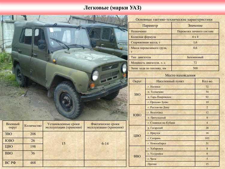 Как выбрать размер ангельских глазок для УАЗ Патриот