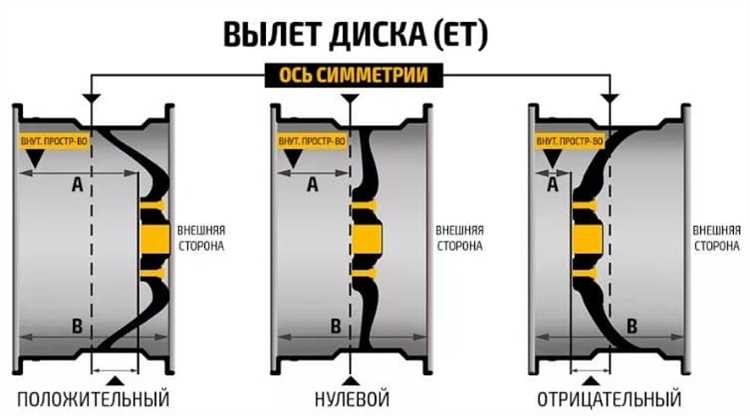 Частые проблемы при установке нестандартных дисков на УАЗ Буханка