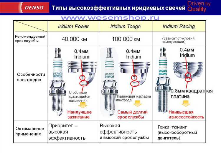 Технические характеристики свечей для УАЗ Хантер 409 и их зазор