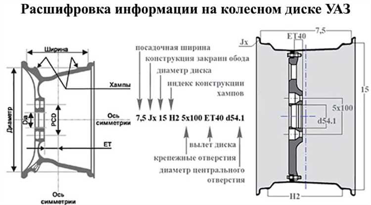 Как правильно выбрать диски для зимних и летних условий эксплуатации УАЗ?