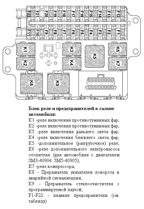 Как определить перегрев предохранителя в автомобиле