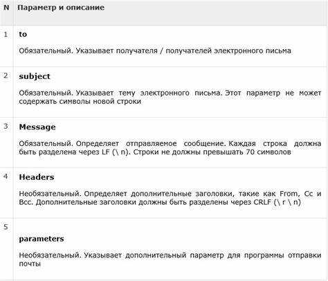 Как проверить и исправить адрес отправителя