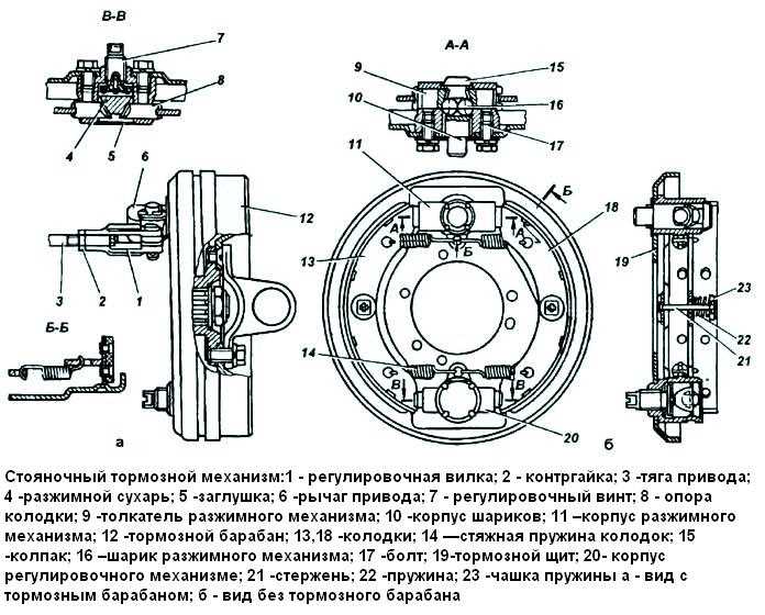 Износ тормозных колодок стояночного тормоза и его признаки