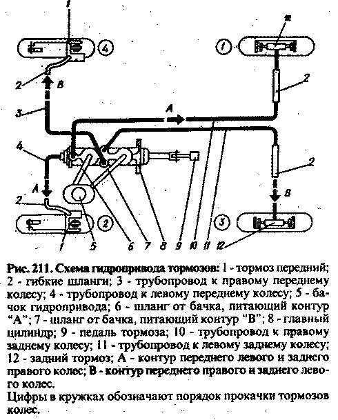 Неправильная работа главного тормозного цилиндра