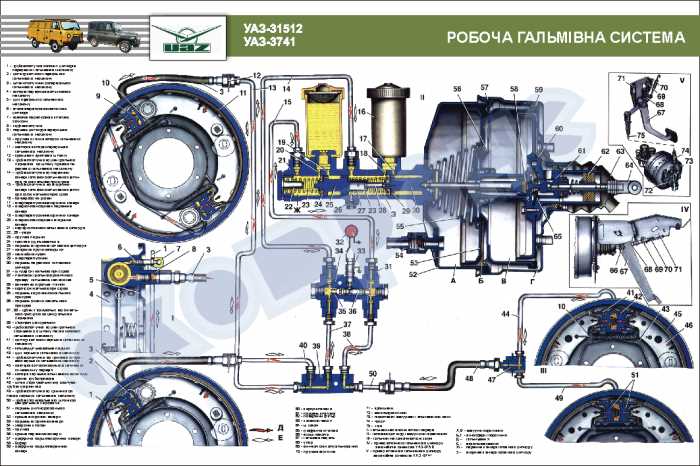 Почему не прокачиваются тормоза на уаз буханка