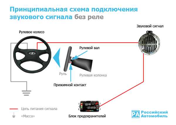 Влияние внешних факторов: электромагнитные помехи и радиочастотные воздействия